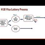 is h1b lottery really random